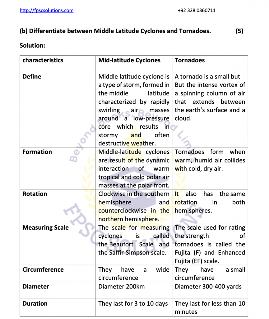 css general science and ability paper 2020